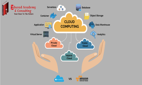 Cloud Computing Diploma – AWS Azure Google Cloud (All-in-One)